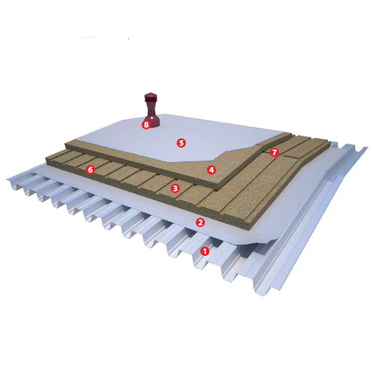 Ventilated roofing